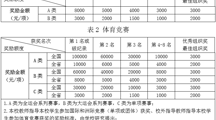 杏吧视频
学生学科与技能竞赛奖励办法